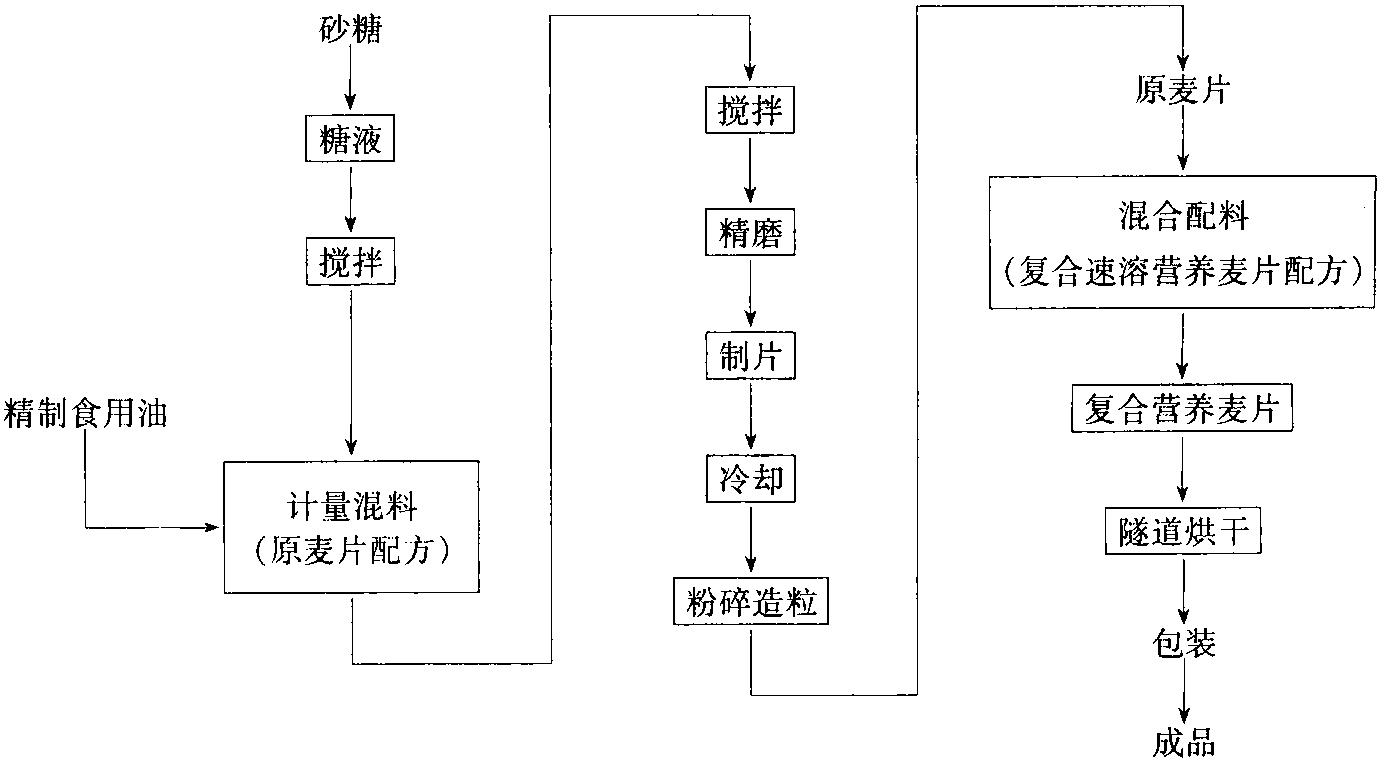 五、葛根功能性食品的開發(fā)